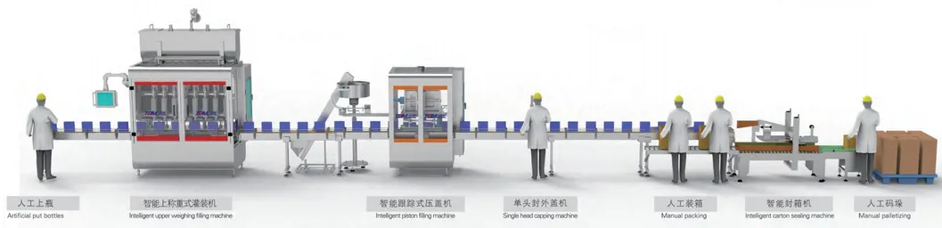 Advanced 1-5L Filling And Capping Machine For Edible Oil And Sauce 0